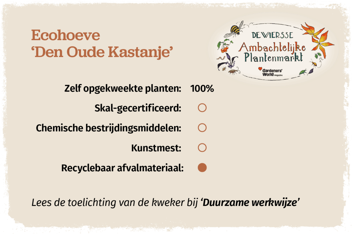 Duurzaamheidsprofiel van Ecohoeve 'Den Oude Kastanje'