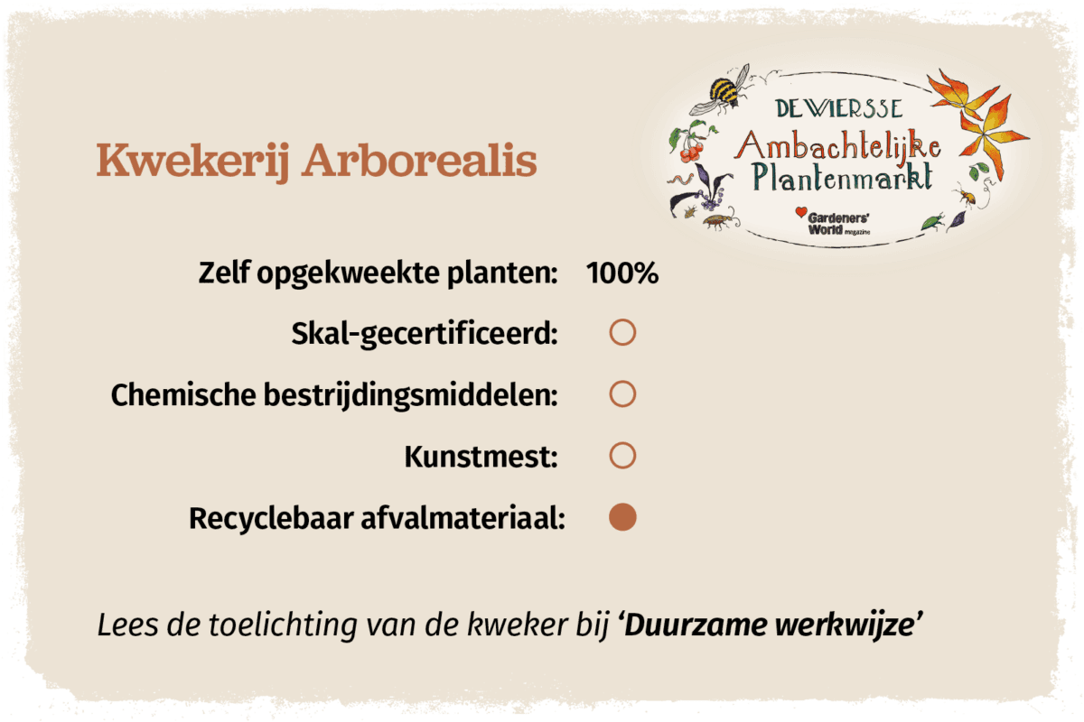 Duurzaamheidsprofiel van Arborealis