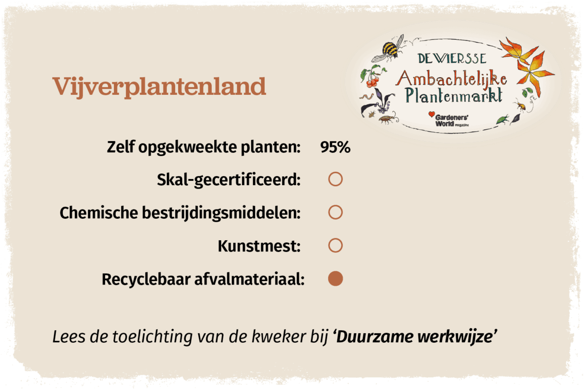 Duurzaamheidsprofiel van Vijverplantenland