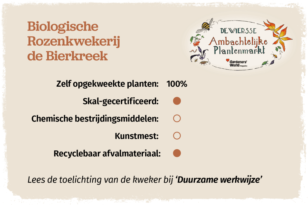 Duurzaamheidsprofiel van De Bierkreek