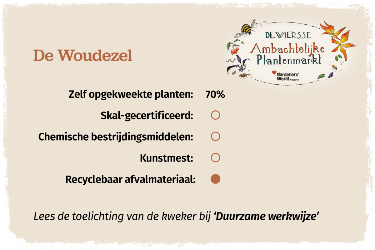 Het duurzaamheidsprofiel van kwekerij De Woudezel
