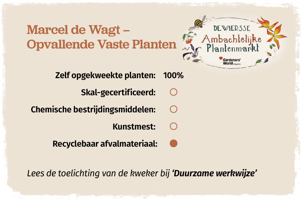 Het duurzaamheidsprofiel van de kwekerij van marcel de Wagt.